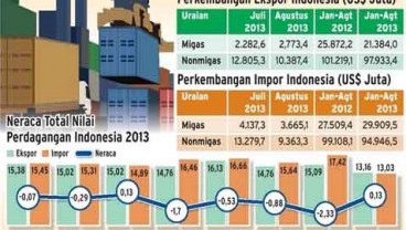 Neraca Pembayaran Indonesia Bakal Kembali Surplus